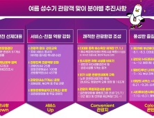 부산시, 관광수용태세 점검 공동 결의대회 …'관광객 불편 제로'  추진