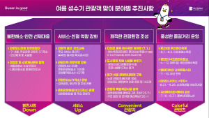 부산시, 관광수용태세 점검 공동 결의대회 …'관광객 불편 제로'  추진