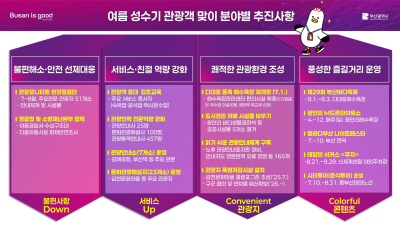 부산시, 관광수용태세 점검 공동 결의대회 …'관광객 불편 제로' 추진