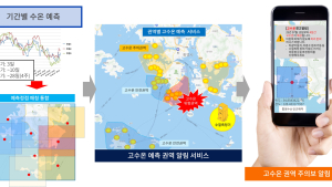 통영시, AI 기반 고수온 예측 모델 개발 본격 추진