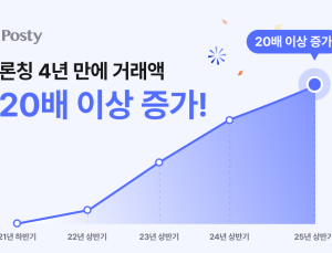 패션 플랫폼 ‘포스티’, 중장년 취향 저격…4년 새 거래액 20배↑