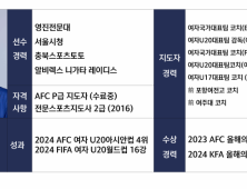 KFA, 각급 연령별 대표팀 감독 선임…U-16 투트랙 운영