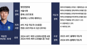 KFA, 각급 연령별 대표팀 감독 선임…U-16 투트랙 운영