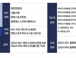 KFA, 각급 연령별 대표팀 감독 선임…U-16 투트랙 운영