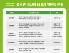 70% 이상 사외이사…풀무원, ‘이사회 중심’ 투명·책임 경영 강화