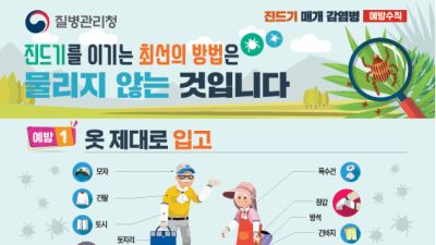 야외 텃밭 관리하다…거제에서 SFTS 사망자 발생