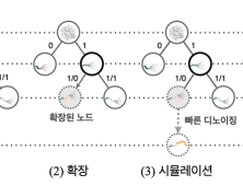 [쿠키과학] KAIST, ‘추론 속도·성능 모두 잡은 AI 확산모델 '신기술 개발