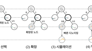 [쿠키과학] KAIST, ‘추론 속도·성능 모두 잡은 AI 확산모델 '신기술 개발
