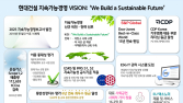 현대건설, 2025 지속가능경영보고서 발간