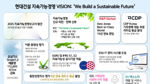 현대건설, 2025 지속가능경영보고서 발간