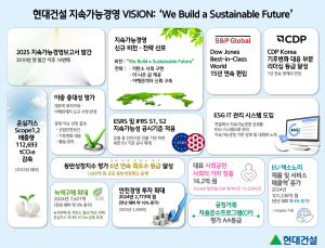 현대건설, 2025 지속가능경영보고서 발간