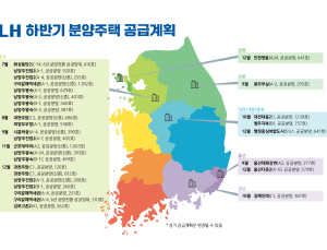 LH, 하반기 전국에 1만6000가구 공급…수도권은 1만2000가구