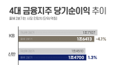 4대금융, 상반기 ‘역대급’ 순이익…하반기는 글쎄