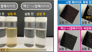 바닷물로 수소 생산 ‘한걸음 더’… 재료연구원, 고성능 맥신 전극소재 개발
