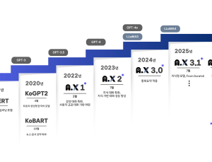 SKT 컨소시엄 “정부 ‘독자 AI’와 함께 초거대 AI 모델 개발 도전”…‘A.X 3.1’도 공개