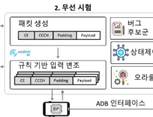KAIST, 현용 스마트폰 통신모뎀서 보안 취약점 발견