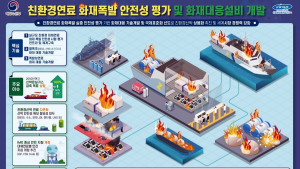 KRISO, 친환경선박 연료·배터리 화재대응 핵심기술 개발 착수