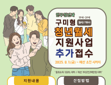 구미시, 2500명 청년에 월세 10만원 2년간 파격 지원