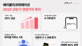 에이블리, 상반기 매출·거래액 20%↑…창사 이래 최대 실적