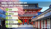 ‘무비자 정책’에 中 여행 검색량 200%↑…한국인에게 가장 인기 많은 여행지는?
