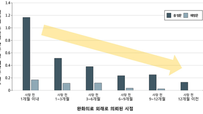 조기 완화의료, 암 환자 임종기 응급실 이용 줄인다