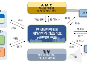 LH, ‘PF 선진화 마중물 개발앵커리츠’ 참여 AMC 공모