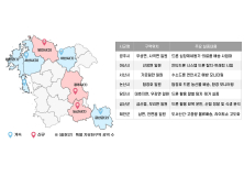 공주·논산·당진 드론특별자유화구역 지정 [힘쎈충남 브리핑]