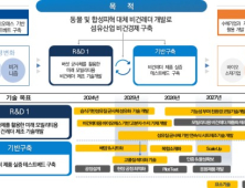부산기업, 버섯 균사체 기반 친환경피혁 연속생산공법 기술개발 성공