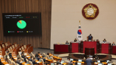 與, 오늘 본회의서 노란봉투법 우선 처리할 듯…野, ‘필리버스터’ 예고