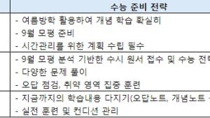 수능 D-100, 남은 기간 시기별 준비 전략은?