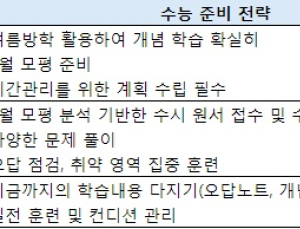 수능 D-100, 남은 기간 시기별 준비 전략은?