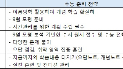 수능 D-100, 남은 기간 시기별 준비 전략은?