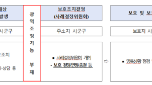 인천시, 현행 보호대상아동 지원체계 미비점 보완 지원사업 첫 시행 