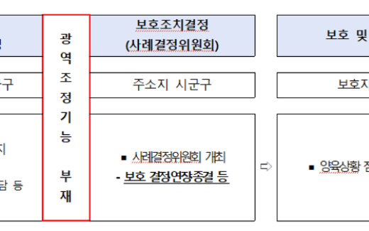 인천시, 현행 보호대상아동 지원체계 미비점 보완 지원사업 첫 시행