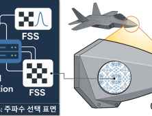 [쿠키과학] 표준연, 레이더 스텔스 핵심기술 국산화