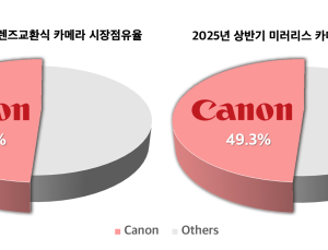 삼성전자, 전기료·물값 확 줄인 ‘비스포크 식기세척기’ 신제품 출시 外 캐논코리아·이노그리드 [기업IN]