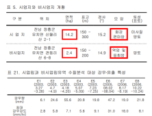 산림청, '숲가꾸기 사업지 빗물 유출 많다' 사실과 달라