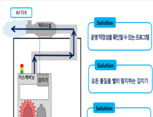 화학물질안전원, 초음파 탐지기 활용 반도체 가스공급설비 시범 설치