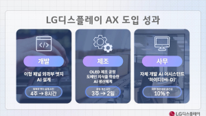 ‘AX 전환’ 승부수 던진 LG디스플레이…중국과 기술 격차 다시 벌린다