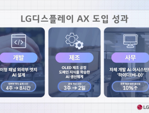 ‘AX 전환’ 승부수 던진 LG디스플레이…중국과 기술 격차 다시 벌린다