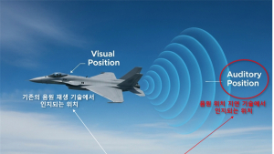 ETRI 개발 실감형 오디오 ‘음원 위치 지연기술’ MPEG 국제표준 반영