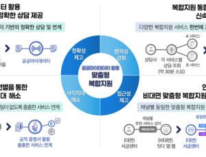 서금원·신복위, 11일부터 금융·고용·복지 복합 상담 지원