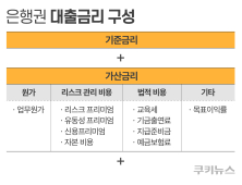 1.3조 ‘교육세 폭탄’ 맞는 금융권…대출이자 올릴까