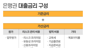 1.3조 ‘교육세 폭탄’ 맞는 금융권…대출이자 올릴까