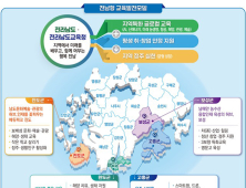 고흥‧보성‧완도‧진도 교육발전특구 시범지역 지정
