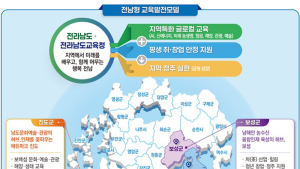 고흥‧보성‧완도‧진도 교육발전특구 시범지역 지정