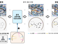 [쿠키과학] 암 표적 돌연변이 최적화 약물 'AI가 설계한다'