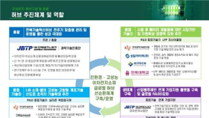 전북테크노파크, 이차전지 특화 ‘지역기술혁신허브’ 공모사업 선정