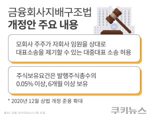 세금·분담금 부담도 모자라…‘규제 입법’ 속타는 금융권