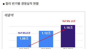 컬리, 상반기 영업익 31억원…첫 반기 흑자 달성